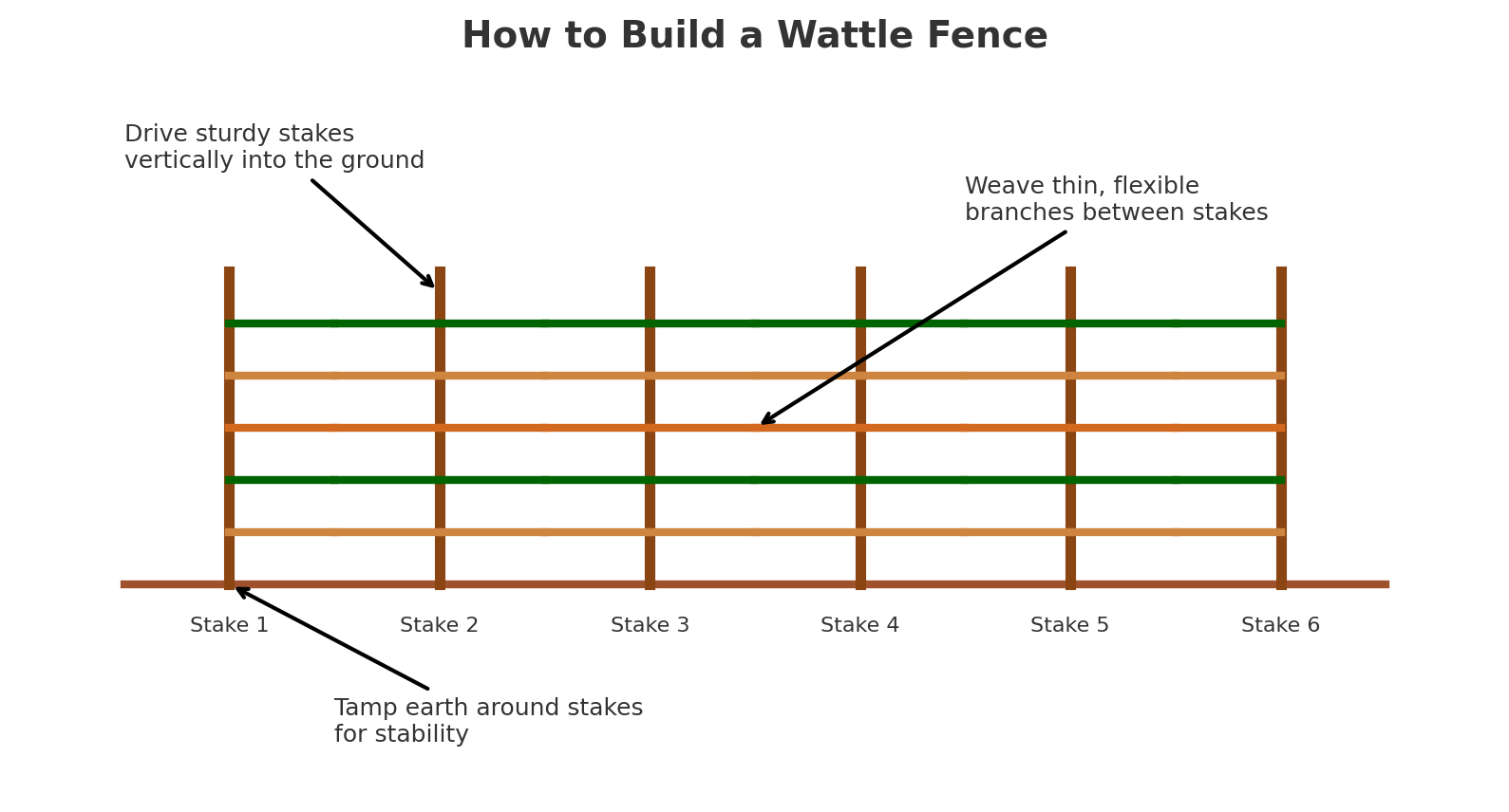 Wattle fence construction diagram